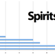 Image for article titled The Five Most Mathematically Essential Bottles of Booze